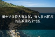 勇士这波换人有猫腻，有人拿49图库的指数曲线来对照